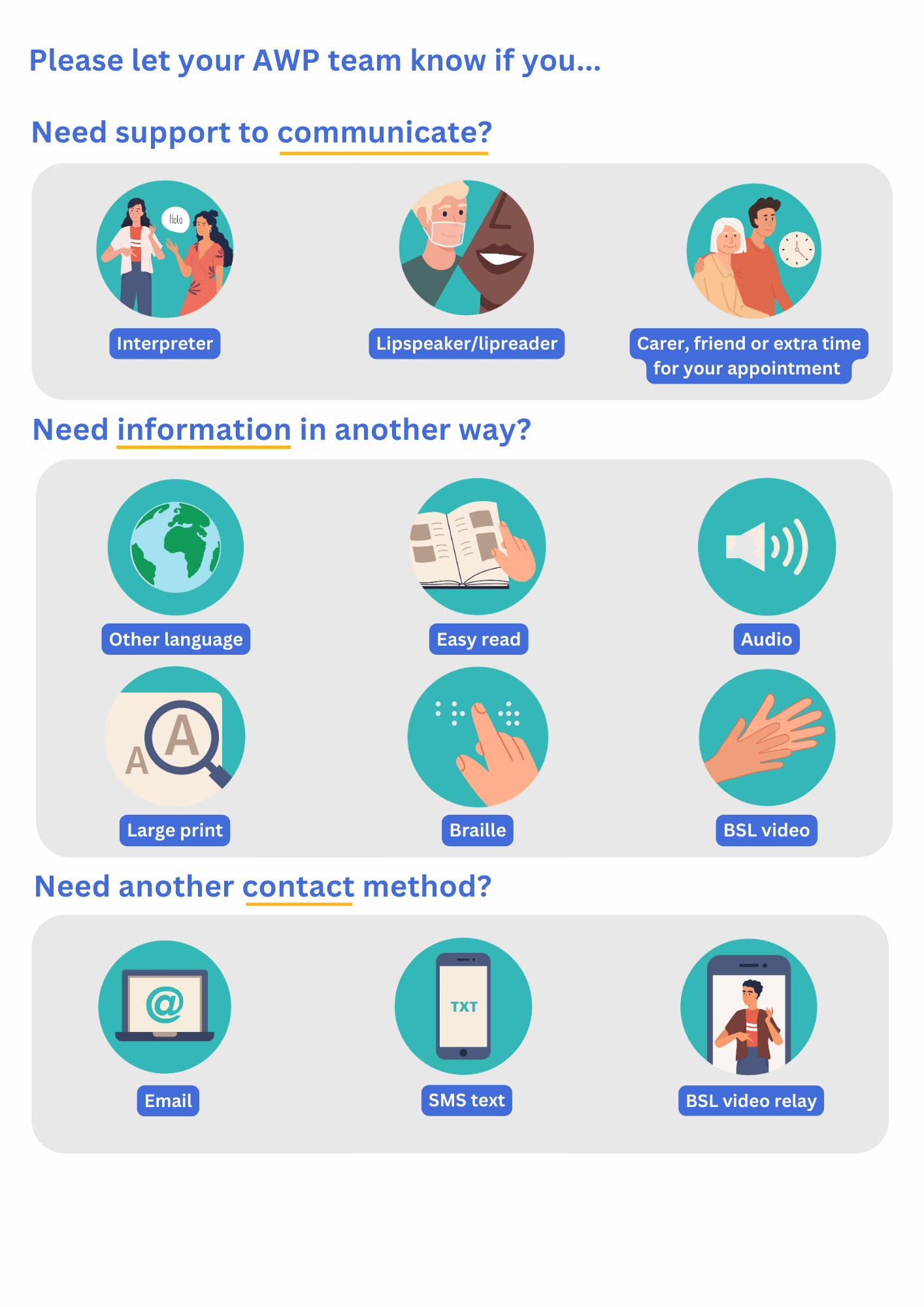 Need support to communicate? Interpreter? Lipspeaker/lipreader? Carer, friend or extra time for your appointment? Need information in another way? Other language? Easy read? Audio? Large print? Braille? BSL video? Contact method? Email? SMS? BSL relay?