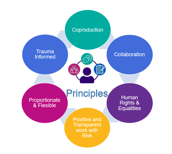 Your Team principles.png